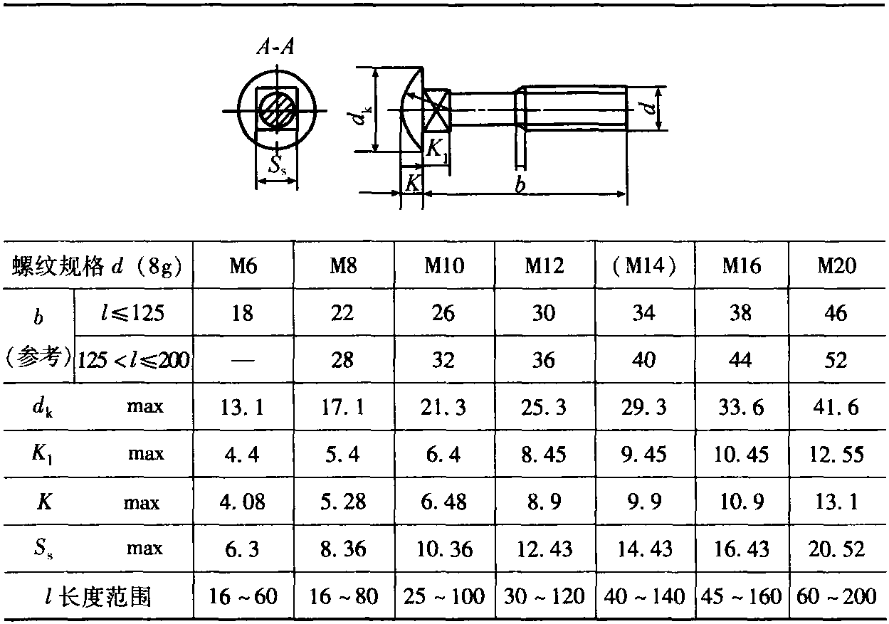 2.13 半圓頭方頸螺栓